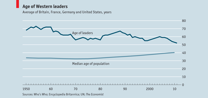 oldercountries