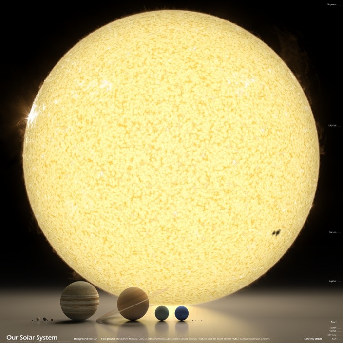 Инфографика Солнечной системы