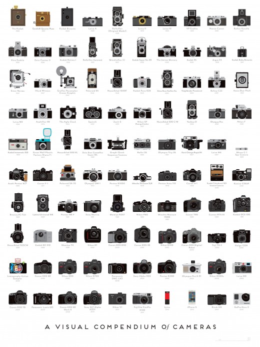 История фотоаппаратов